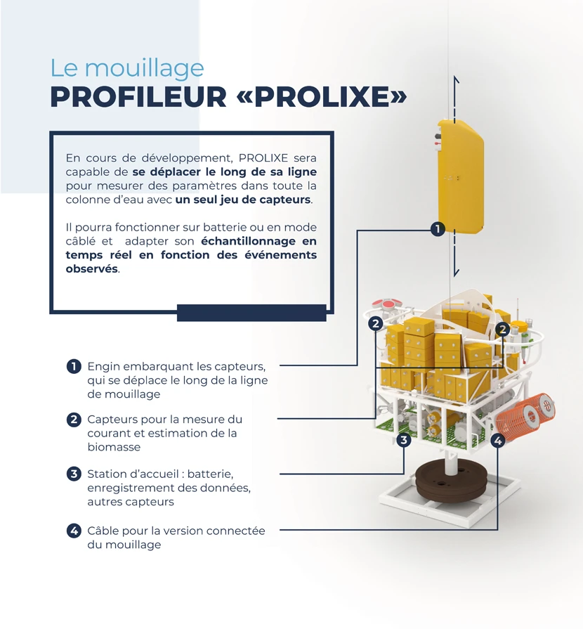 Nicolas-Roullet_Ifremer_UNOC_Scinobs_Prolixe Profileur Prolixe