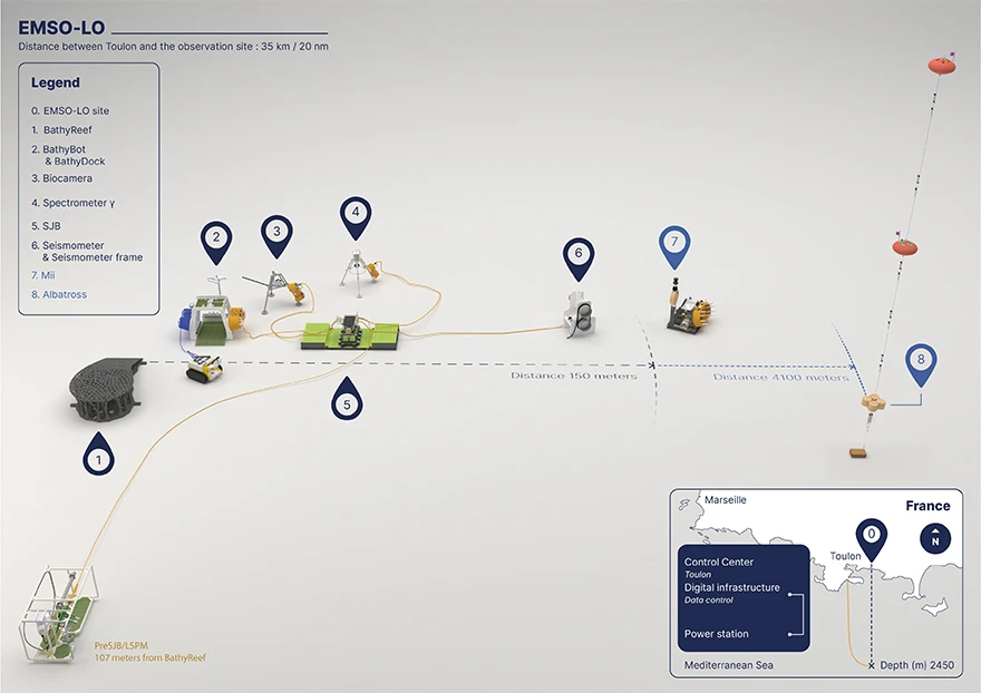 template design web medelse