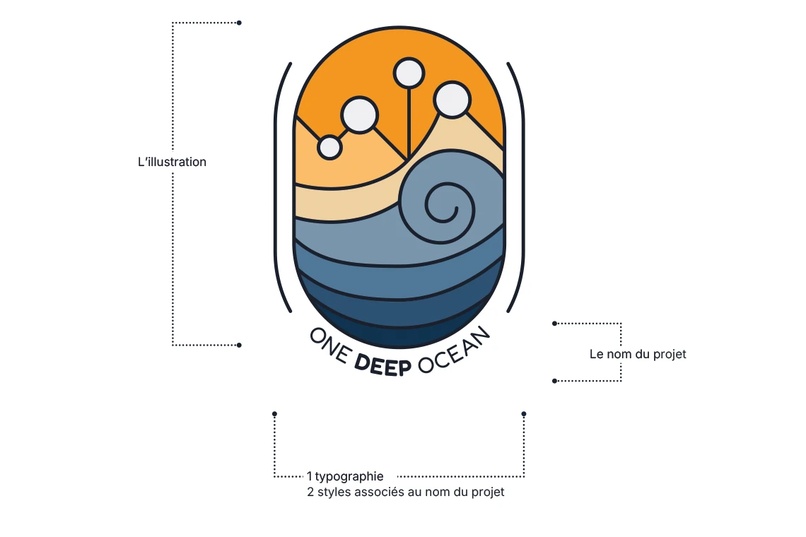Nicolas Roullet One Deep Ocean Ifremer ONU Conférence des Nations Unies sur l'Océan Ocean Network Canada JAMSTEC Japan Agency for Marine-Earth Science and Technology EMSO ERIC logo